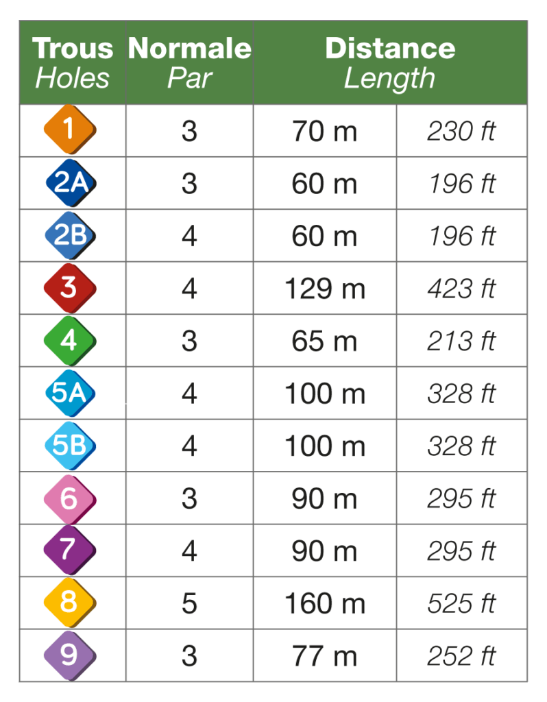 Tableau des normales Disc GOLF Vallée Bleue